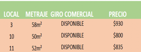 Finalice el año con negocio propio, Cartago. Cod 4665